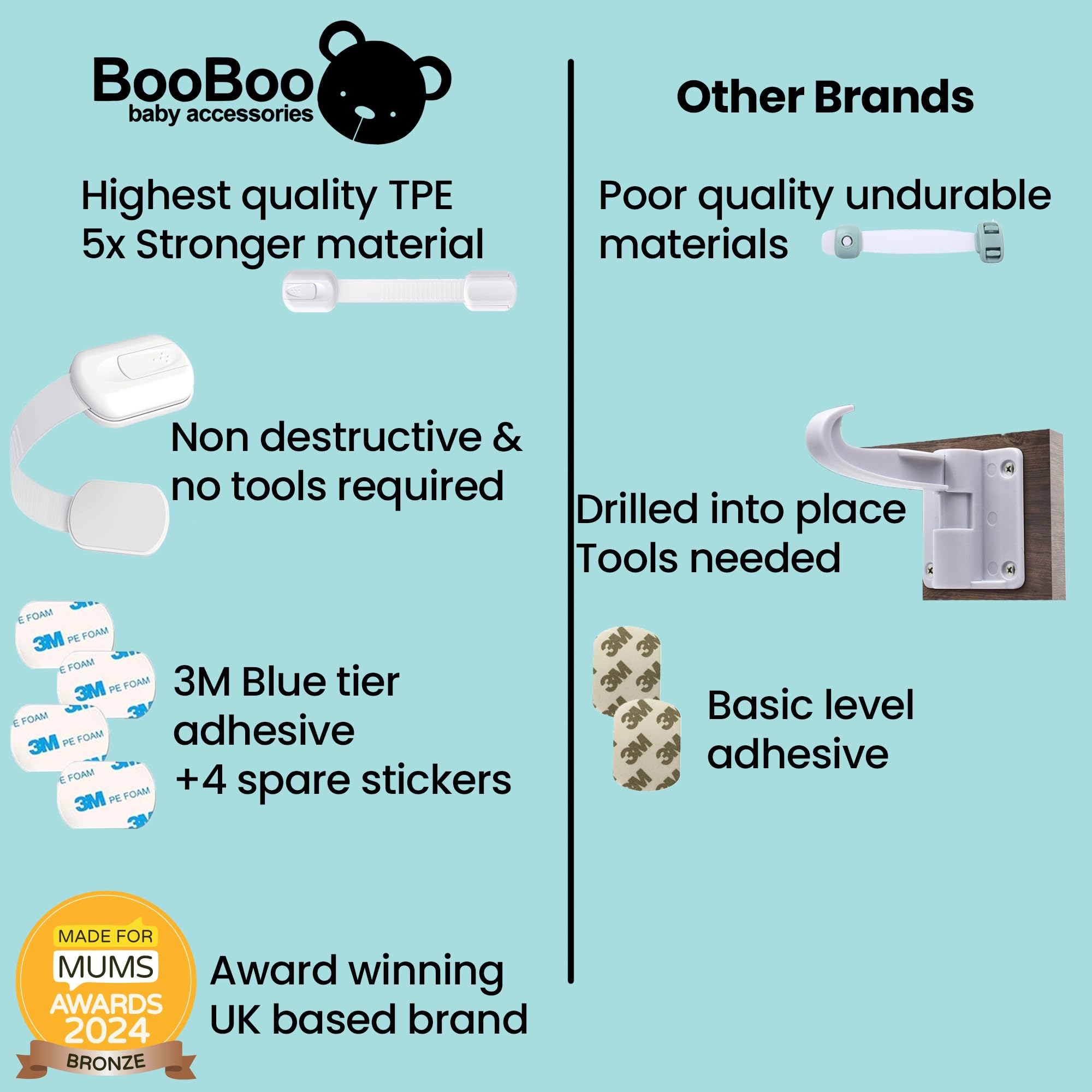 Booboo® (6 Pack) Premium Cabinet Locks Baby Proofing, Child Proof Cabinet Locks with 3M Adhesive, Drawer Locks Baby Proofing Cabinets with No Drilling, 3M Adhesive and 2 Extra Stickers