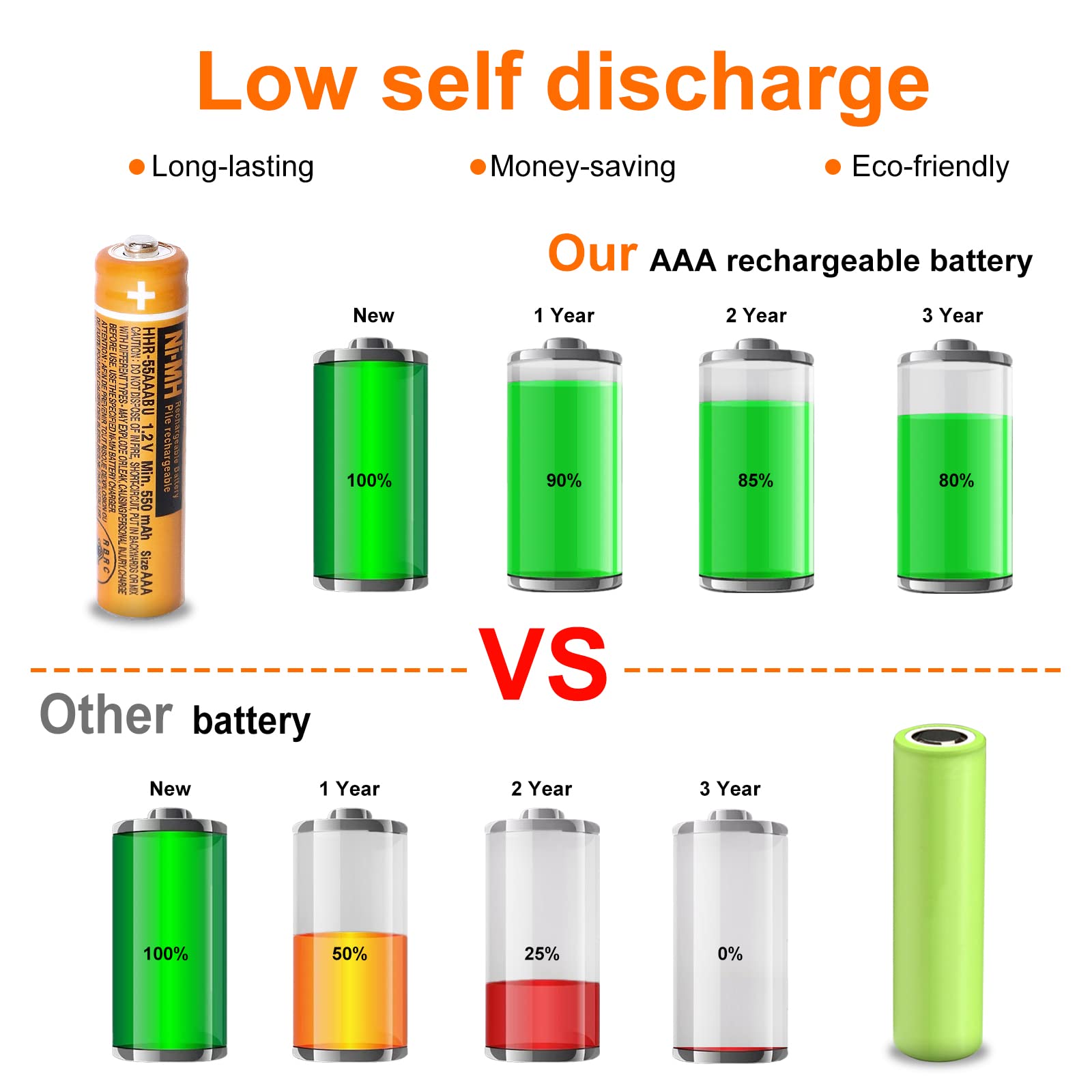 6 Pack HHR-55AAABU 550mAh NI-MH AAA Rechargeable Batteries 1.2V AAA Rechargeable Battery for Panasonic BT Gigaset Cordless Phones