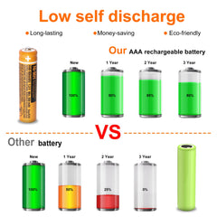 12 Pack HHR-55AAABU NI-MH AAA Rechargeable Battery for Panasonic 1.2V 550mAh Battery for BT Gigaset Cordless Phones