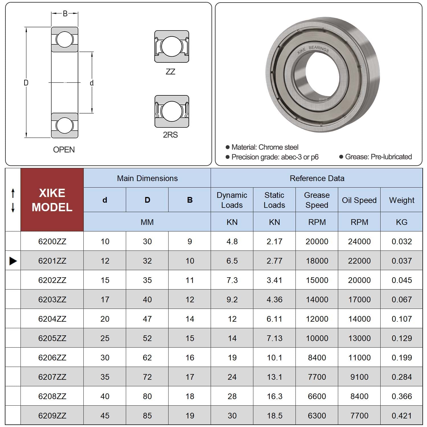 XIKE 2 pcs 6202ZZ Sealed Ball Bearings 15x35x11mm, Bearing Steel and Double Metal Seals, Pre-Lubricated, 6202-2Z Deep Groove Ball Bearing with Shields