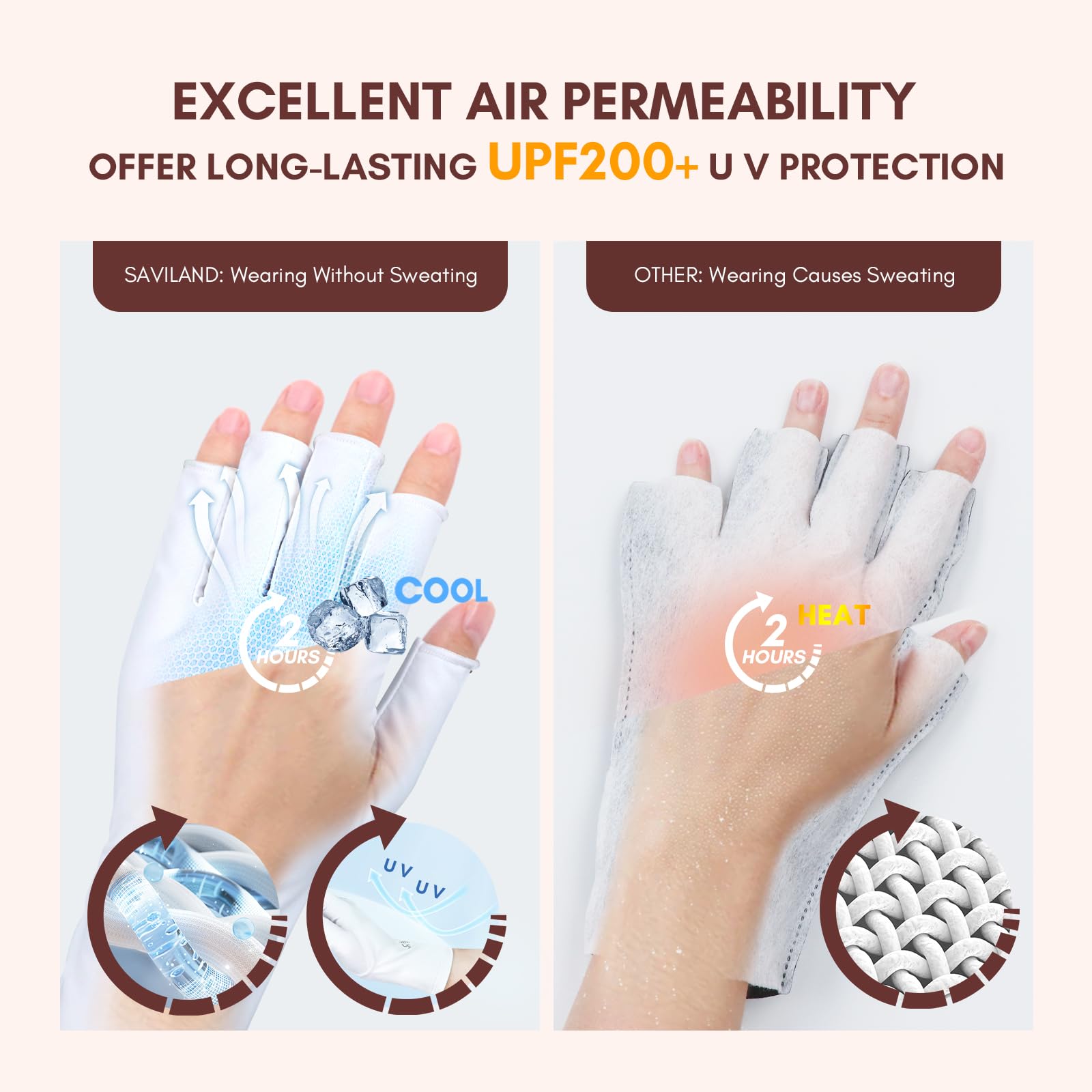 Saviland UV Gloves for Gel Nails - UPF200and Professional UV Protection Gloves for gel Manicures, Anti UVA & UVB 999and UV Nail Gloves for gel Nail Lamp Skin Care Fingerless Gloves Protect Hands (White)