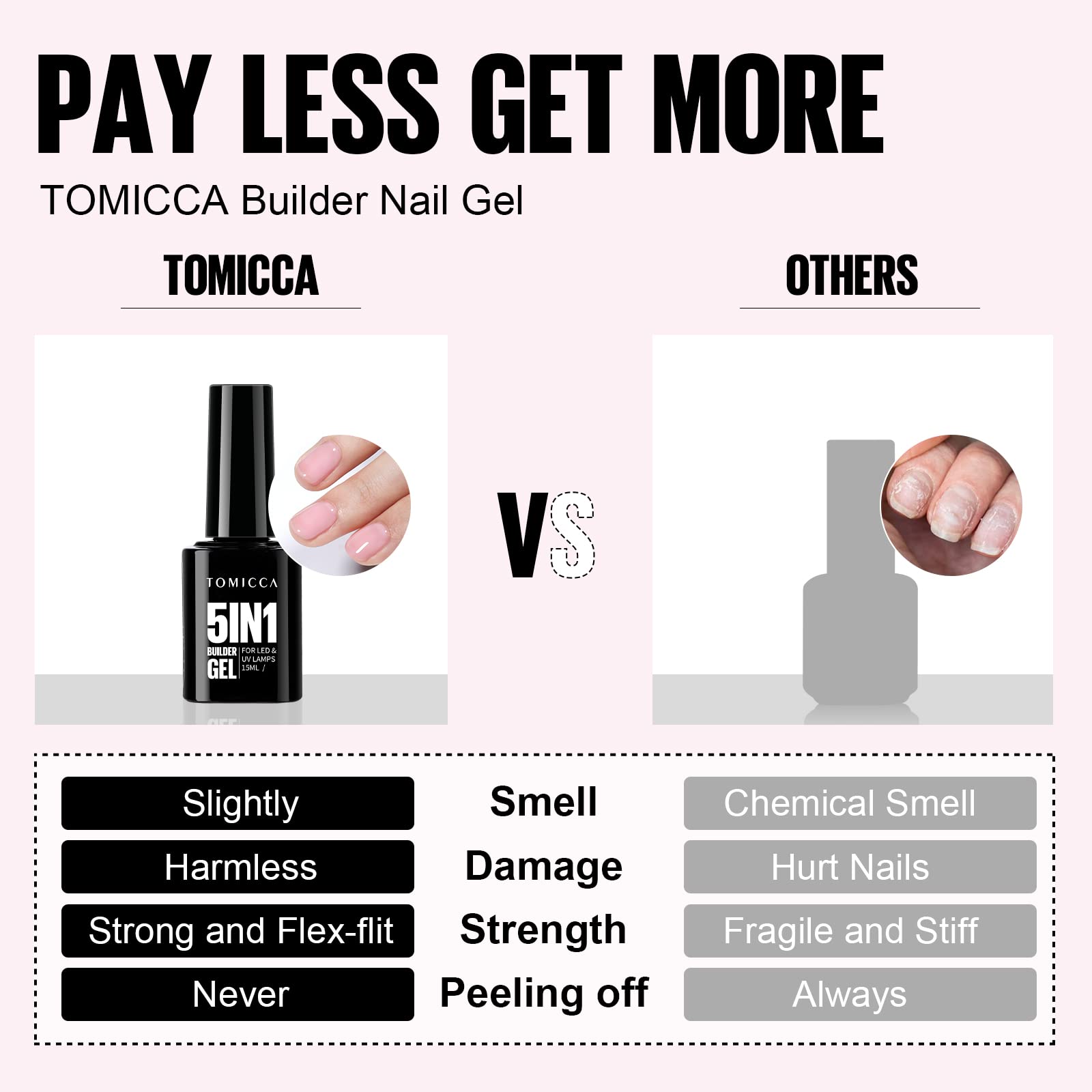 TOMICCA 5 in 1 Builder Nail Gel- 15ML Builder Base Strengthening Light Pink Nail Gel for Hard Strong Nails Tips & Extensions, UV Nail Gel Polish for Nails Repair,Nail Art Decoration Easy to Shape