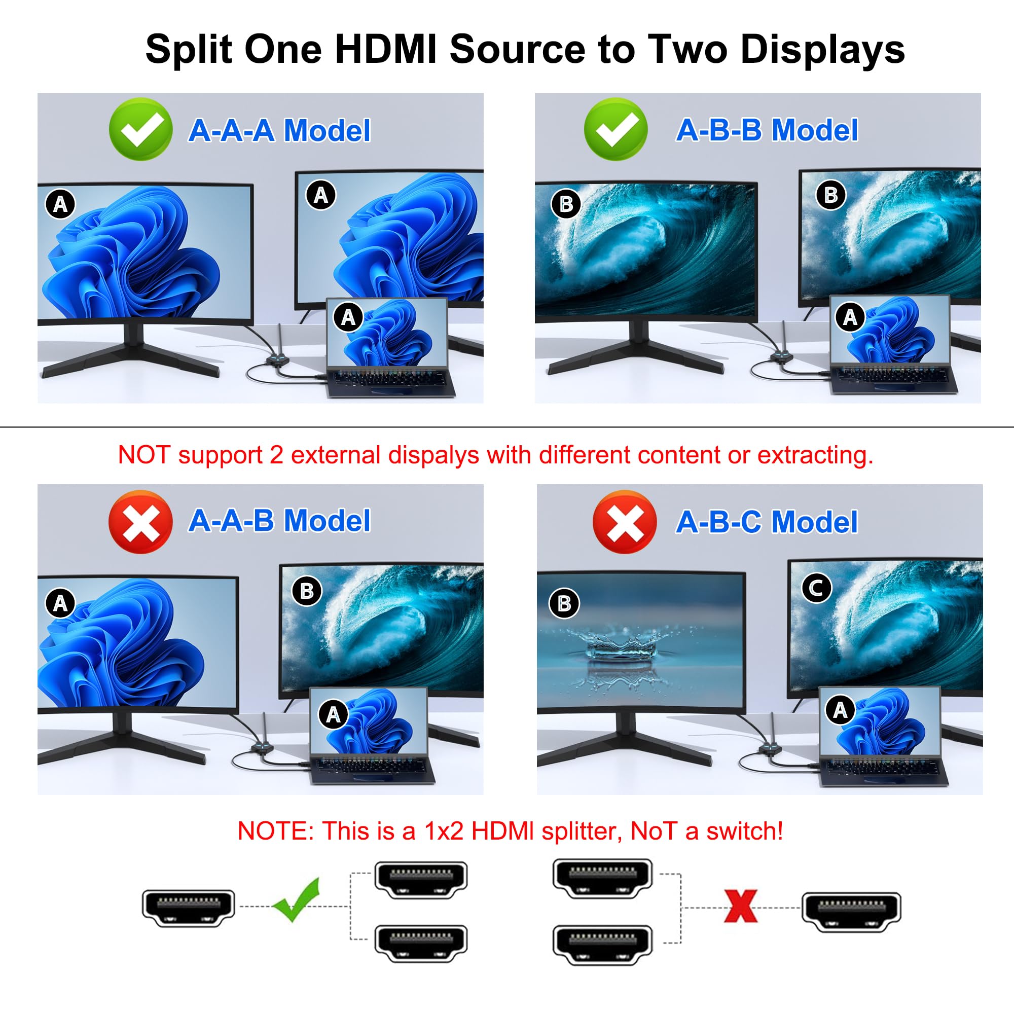 HDMI Splitter for Dual Monitors, HDMI Splitter 1 in 2 Out, HDMI Splitter 4K Ver1.4 Supports 4K 3D Full HD 1080P Compatible for/PS4/PS3/Blu-Ray Player/MacBook/HDTV (1 Source onto 2 Displays)