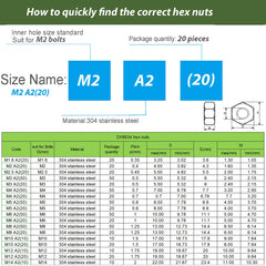 AMLOOPH M20 Nuts, 20mm M20 Zinc Plated Alloy Steel Hex Nuts -DIN934 Hex Hexagon Full Lock Nuts M20 For M20 Bolts & Threaded Rod (Pack Of 20)