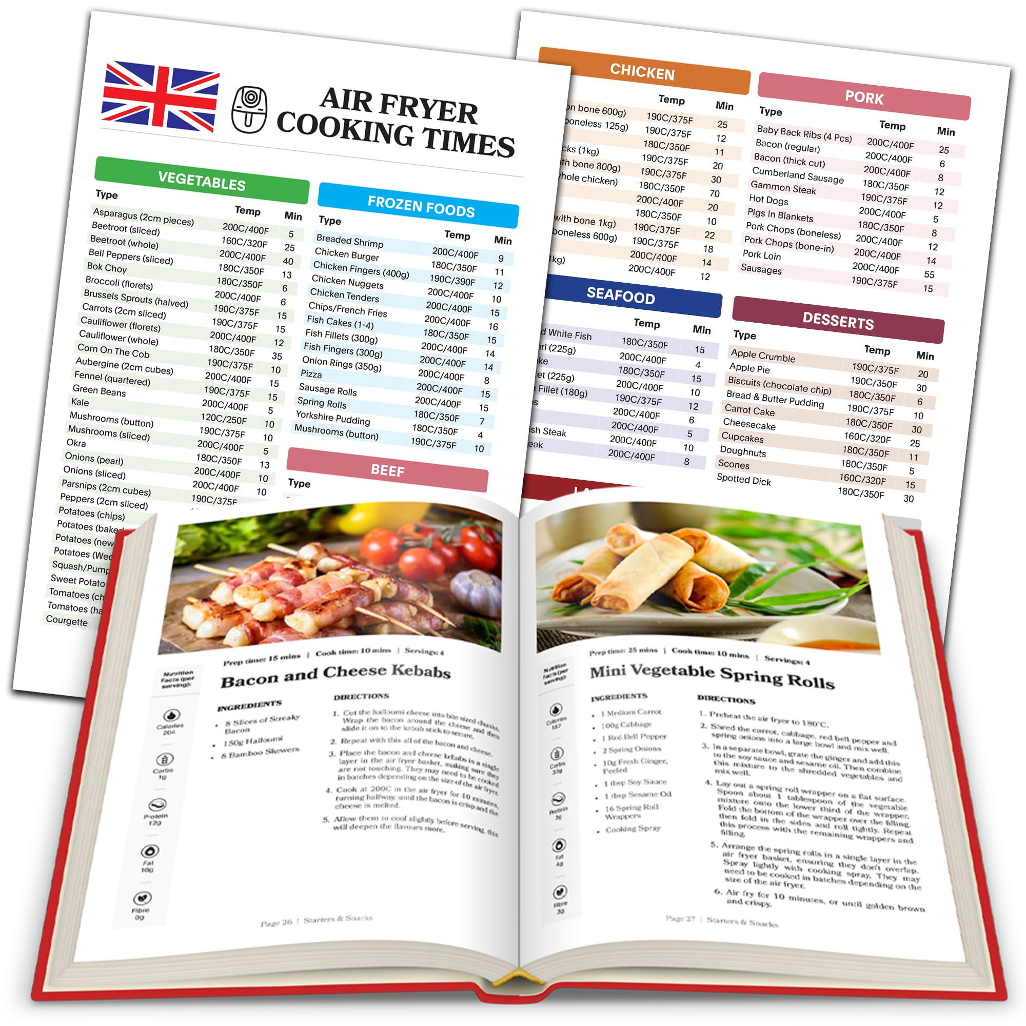 Air Fryer Recipe Book For Beginners UK - This Airfryer Cookbook Includes 2x Air Fryer Cooking Guides. Cook Healthy & Tasty Meals In Your Tefal Air Fryer, Ninja Air Fryer or Tower Air Fryer