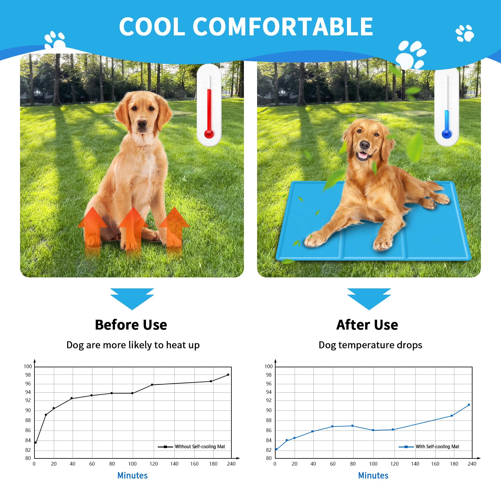 SNMIX Cat Cooling Mat/Dog Cool Mat, Non-Toxic Gel Self Cooling Pet Pad for Dogs Cats in Hot Summer - Durable 450 Micron Oxford Fabric Anti-Scratch, 40 x 30cm