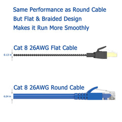 Cat 8 Ethernet Cable 5 M, Nylon Braided High Speed Heavy Duty Cat8 Network LAN Patch Cord, 40Gbps 2000Mhz SFTP RJ45 Flat Internet Cable Shielded in Wall, Indoor&Outdoor for Modem/Router/Gaming/PC