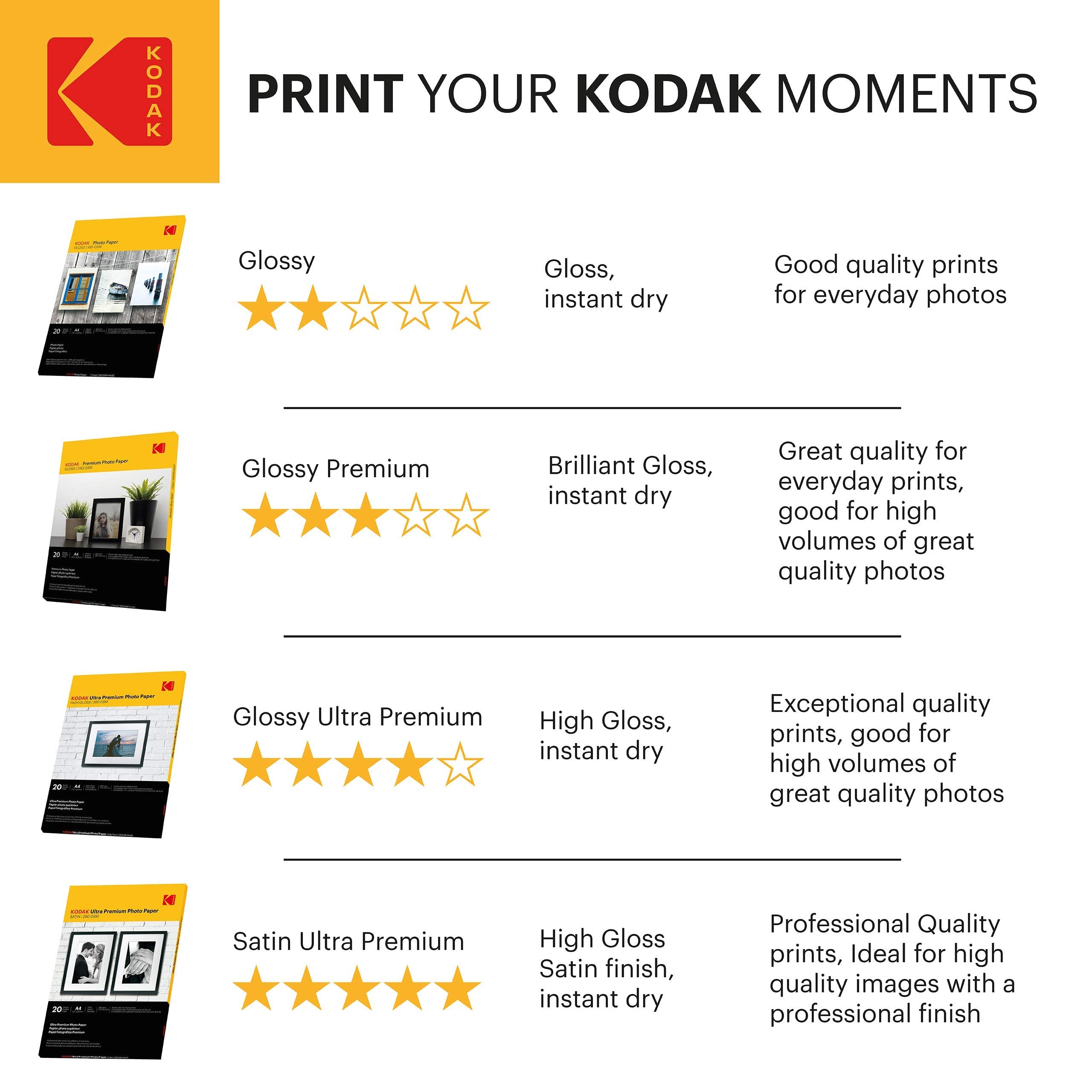 Kodak Glossy Photo Paper A4 Size 240gsm   Premium High Gloss Photo Paper for Inkjet Printers (A4 - 50 Sheets)