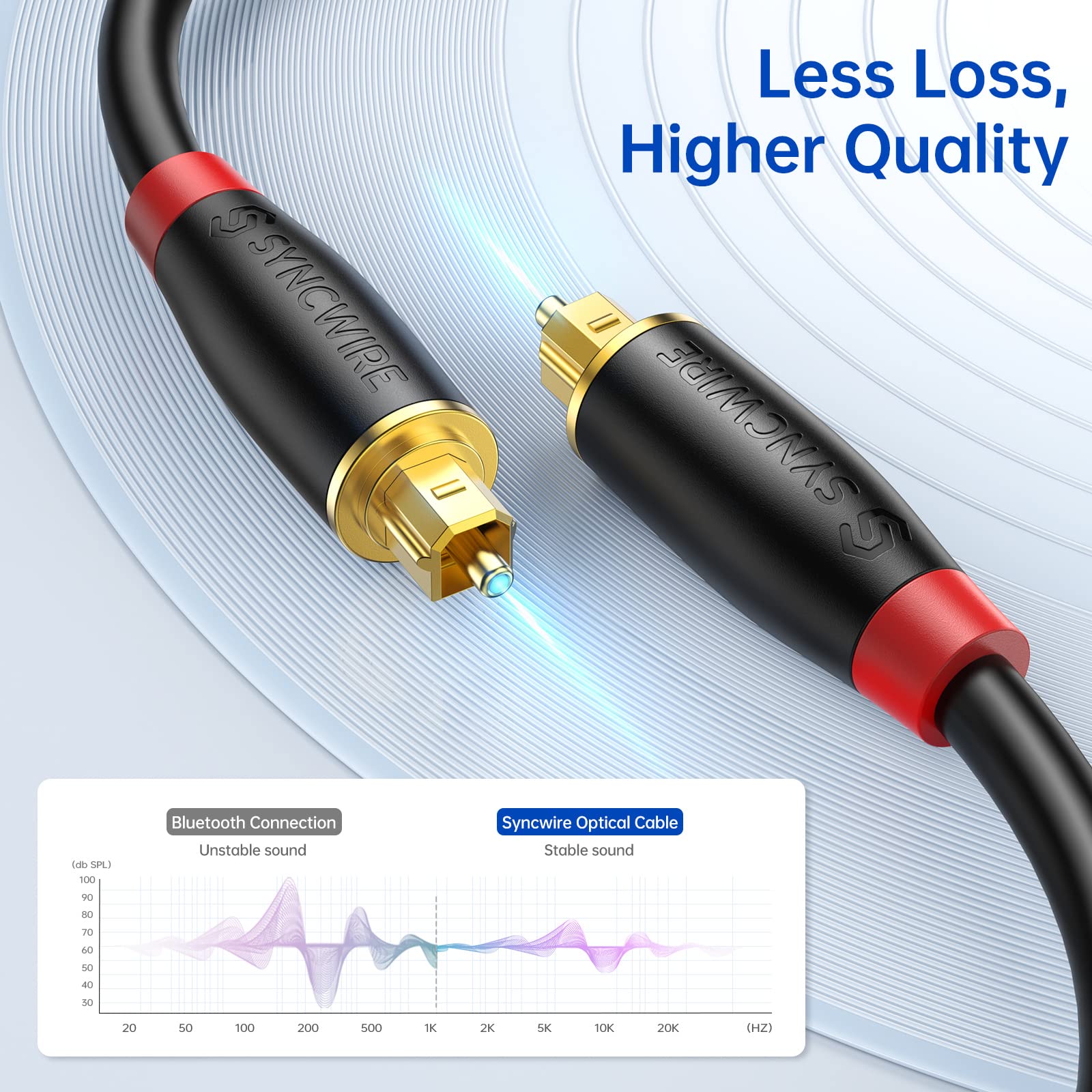 SYNCWIRE Digital Optical Audio Toslink Sound Bar TV Cable - [24K Gold-Plated, Ultra-Durable] Fiber Optic Male to Male Cord for Home Theater Sound Bar, TV, PS4, Xbox, Playstation and More - 3.3ft / 1M