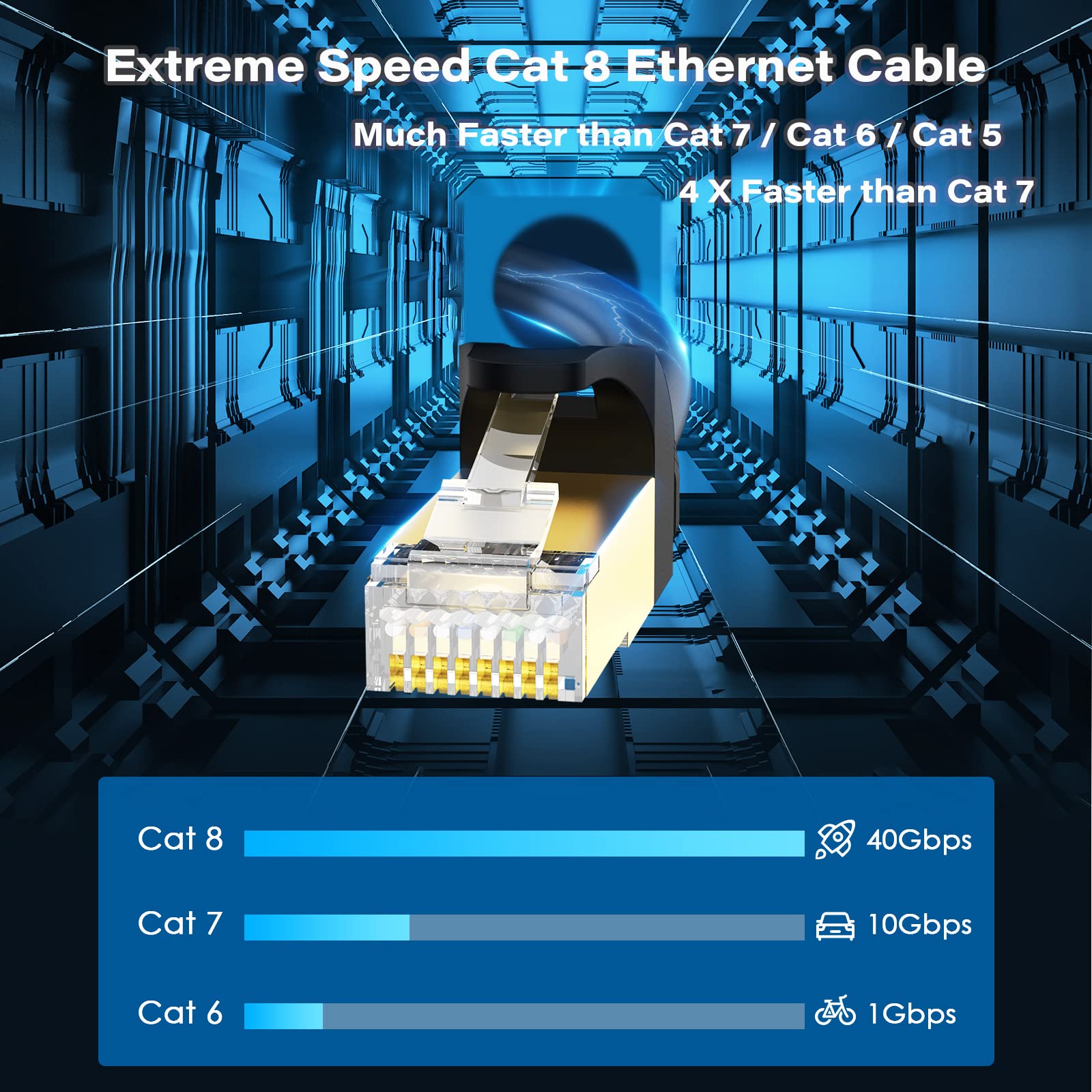 Lovicool Cat 8 Ethernet Cable 1M, 40Gbps/2000Mhz High Speed Round RJ45 Lan Network Cable, SFTP Shielded Internet Cable, Internet Patch Cord for Switch, Router, Modem, Patch Panel, PC