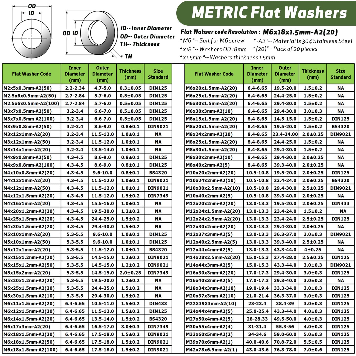 M3 Washers, M3 x 7mm Metal Flat Penny Washers Thickness 0.5mm-A2 304 Stainless Steel Washers (50 Pack), AMLOOPH Large OD Plain Wide Metal Washers, Round Flat Spacer Repair Washer For Screws Bolts