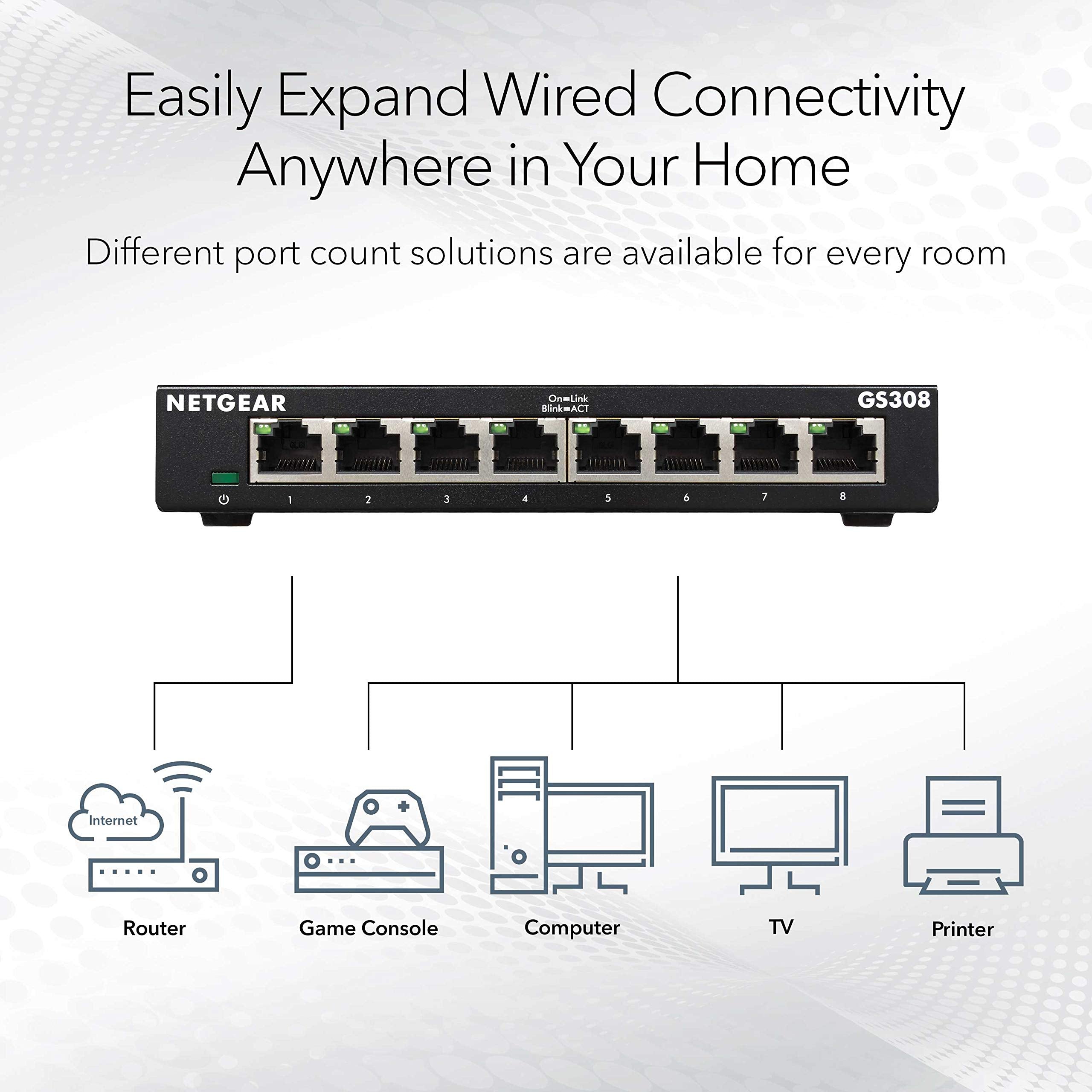 NETGEAR 8 Port Gigabit Network Switch (GS308) - Ethernet Switch - Ethernet Splitter - Plug-and-Play - Silent Operation - Desktop or Wall Mount