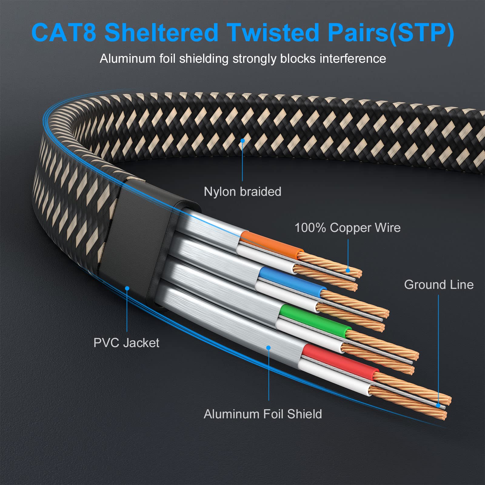 Cat 8 Ethernet Cable 2M, High Speed Gigabit Nylon Braided Lan Network Cat 8 Patch Cord, 40Gbps 2000Mhz RJ45 Flat Cable Shielded, Indoor&Outdoor for Modem/Router/switch, Faster than Cat5e/Cat6/Cat7