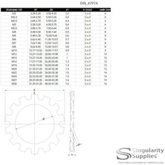 M5 (5mm) Serrated Flange Hex Nut - Stainless Steel (A2) (Pack of 20)