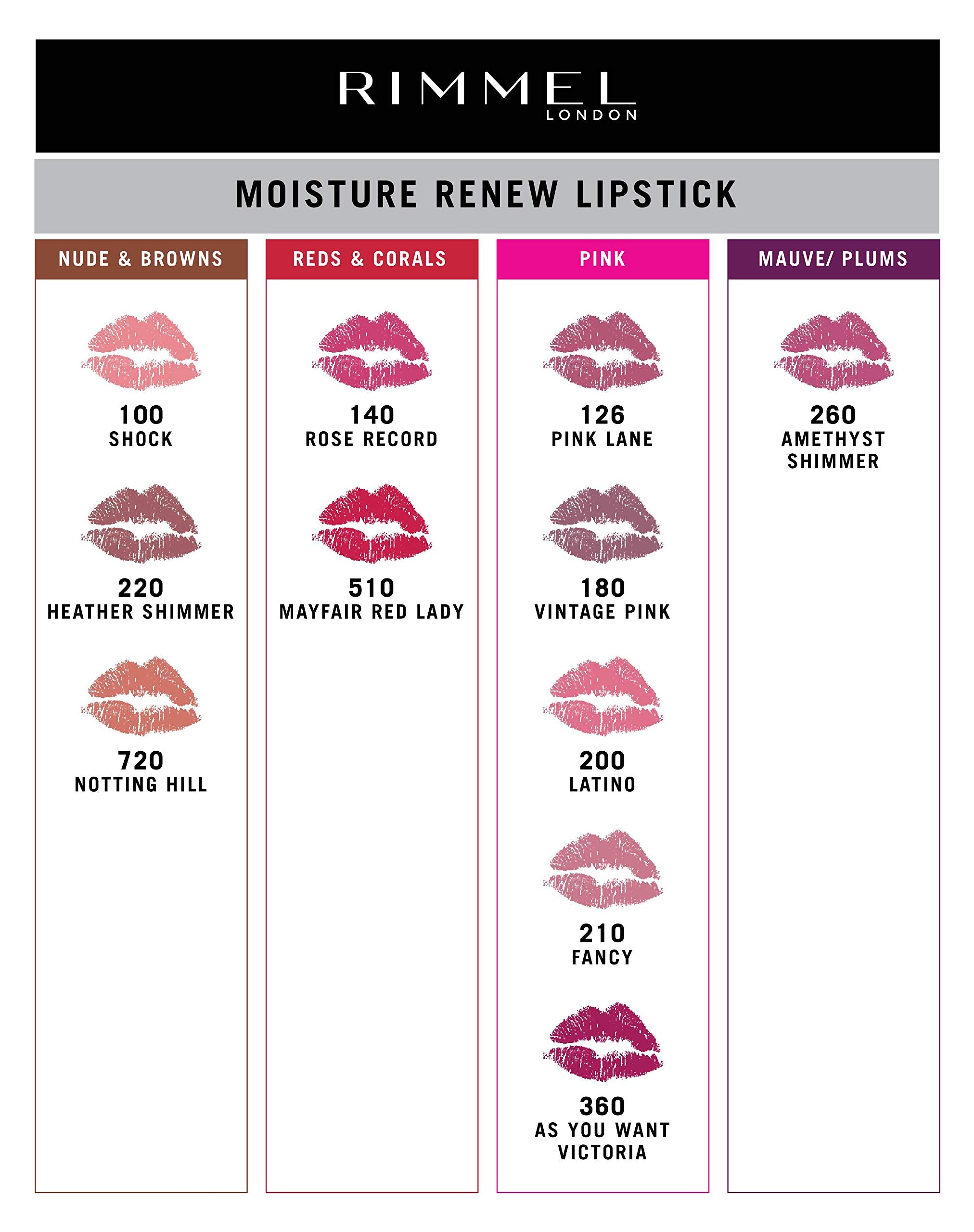 Rimmel Moisture Renew Lipstick, Rose Records