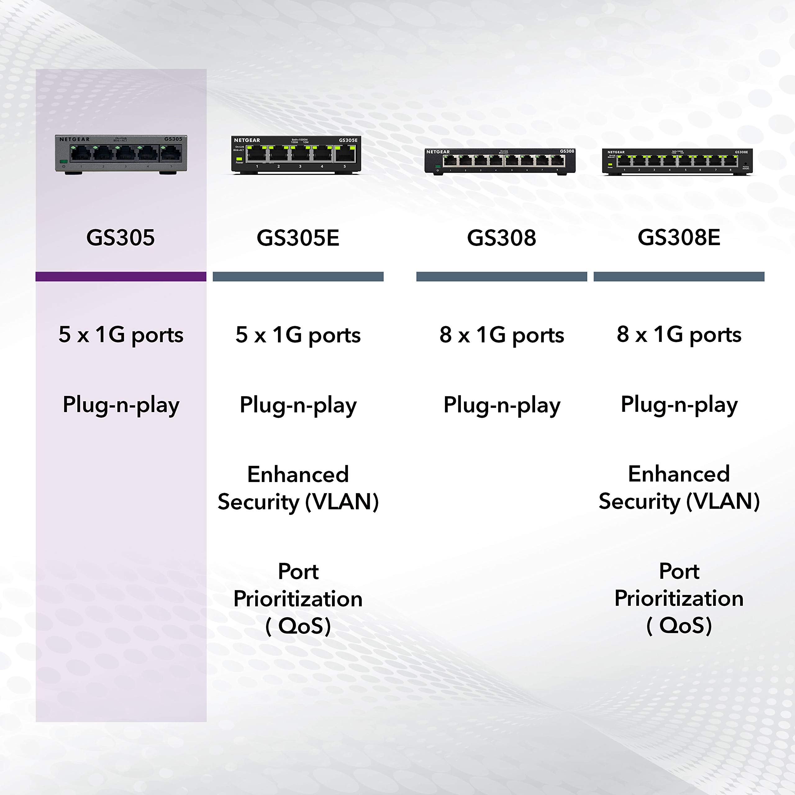 NETGEAR 5 Port Gigabit Network Switch (GS305) - Ethernet Splitter - Ethernet Switch - Ethernet Hub - Plug-and-Play - Silent Operation - Desktop or Wall Mount