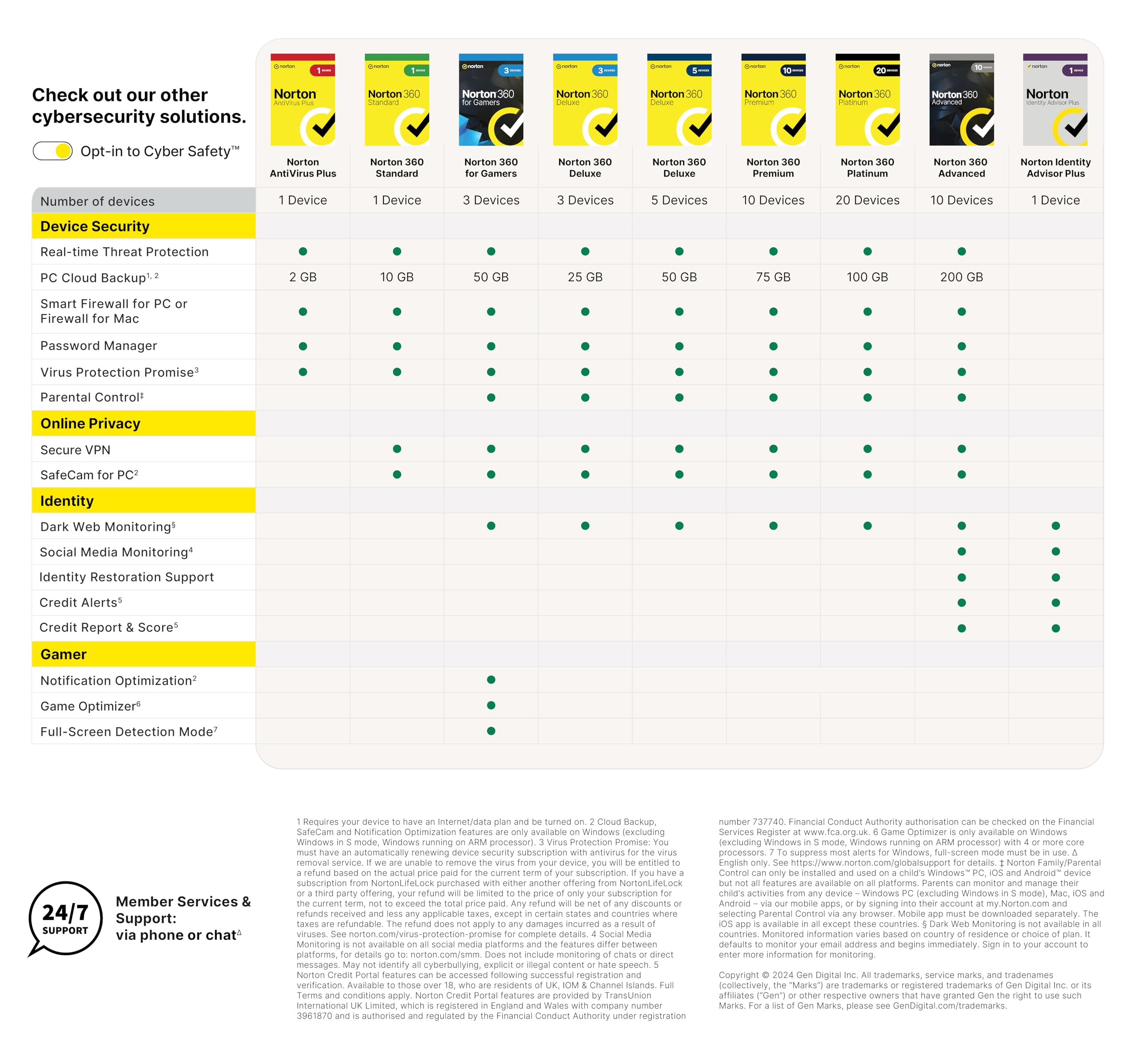 Norton 360 Standard 2024, Antivirus software for 1 Device and 1-year subscription with automatic renewal, Includes Secure VPN and Password Manager, PC/Mac/iOS/Android, Activation Code by Post