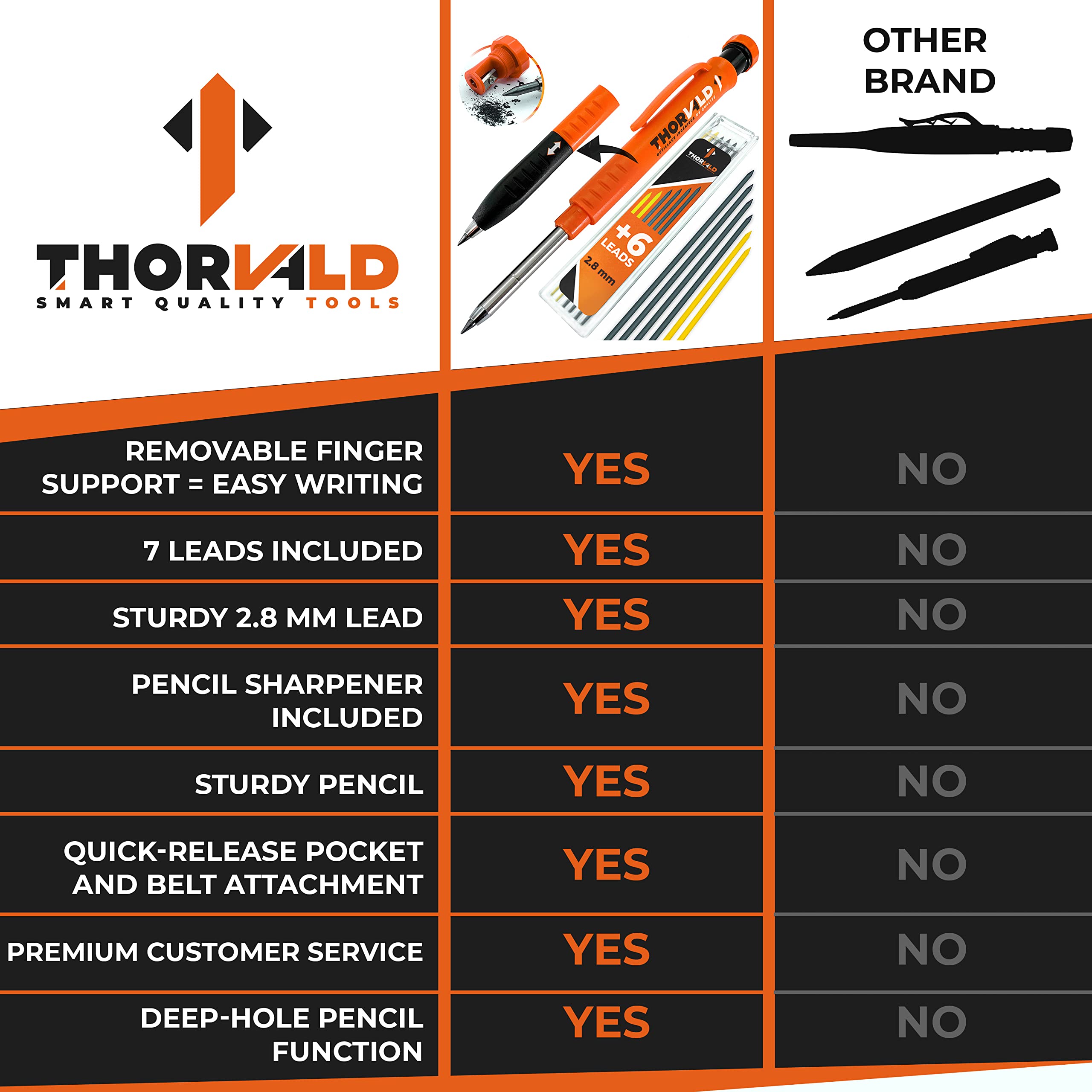 THORVALD Pro Carpenters Pencil Set [and 7 Leads and Lead Sharpener and Easy-Write Grip] For Carpenter Handyman DIY for Drawing Writing Tracing on Wood Metal Concrete Tile