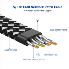 Cat 8 Ethernet Cable 5 M, Nylon Braided High Speed Heavy Duty Cat8 Network LAN Patch Cord, 40Gbps 2000Mhz SFTP RJ45 Flat Internet Cable Shielded in Wall, Indoor&Outdoor for Modem/Router/Gaming/PC