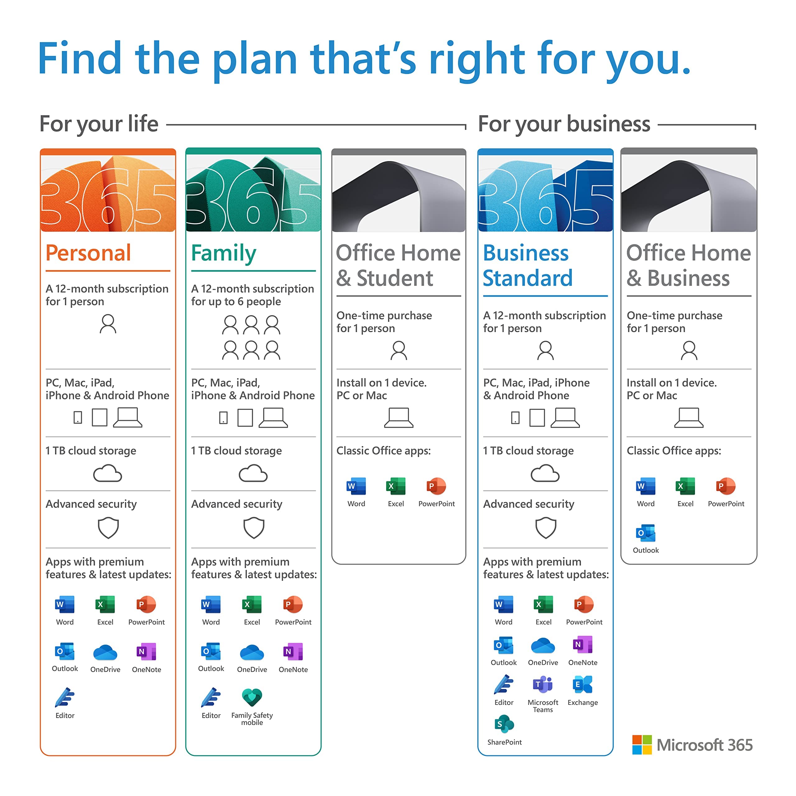 Microsoft 365 Family   Office 365 apps   up to 6 users   1 year subscription   Multiple PCs/Macs, Tablets and Phones   multilingual   Box