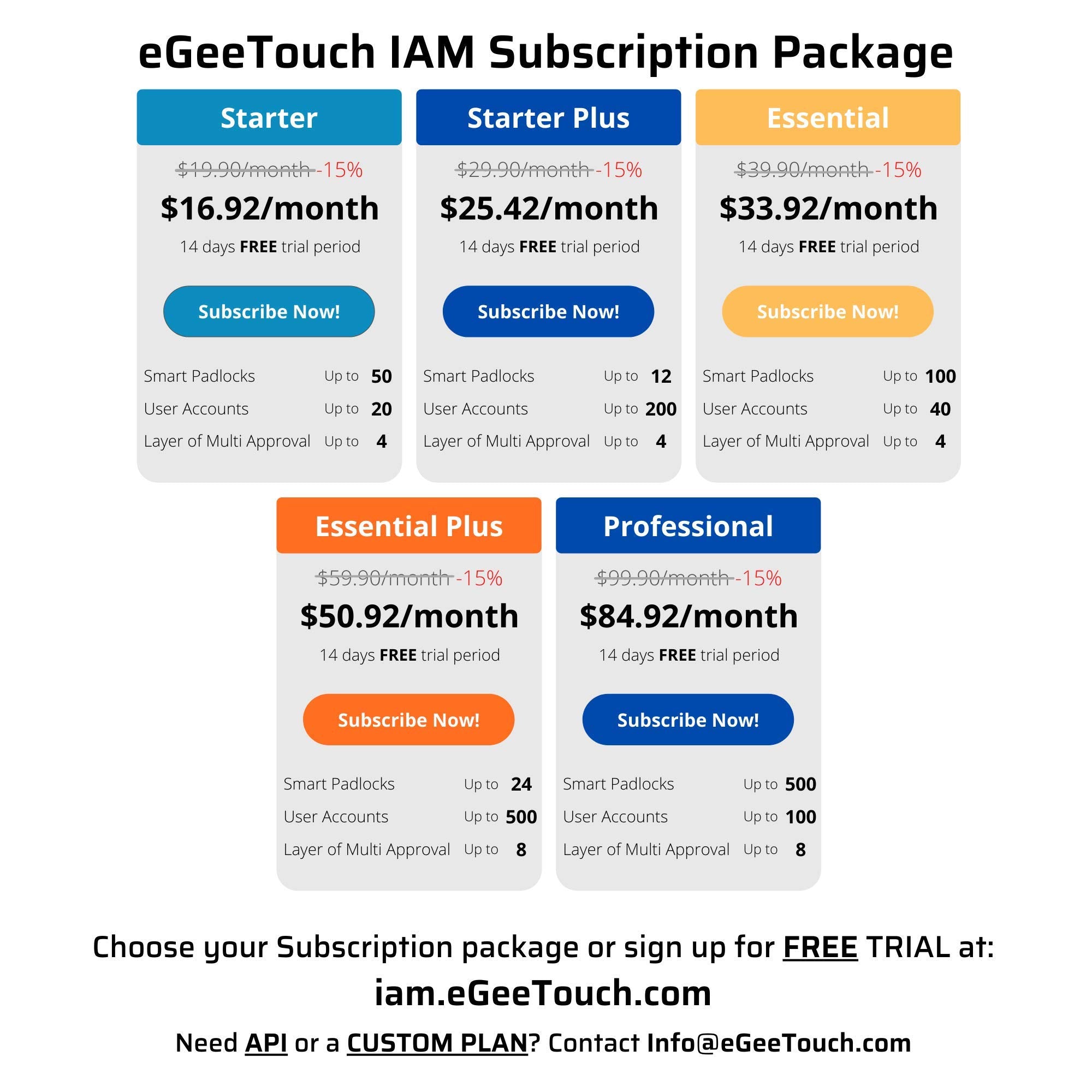 eGeeTouch Intelligent Access Management Software to ACCESS & MANAGE Padlocks & Users, GRANT & REVOKE Access REMOTELY and TRACK Access History   1 Year Subscription (STARTER Plan)   14 Days FREE Trial