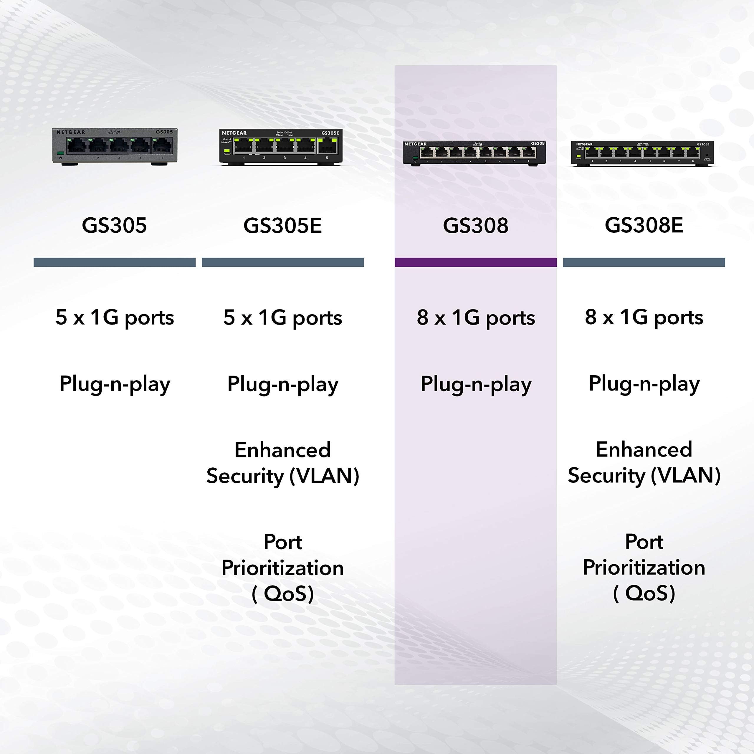 NETGEAR 8 Port Gigabit Network Switch (GS308) - Ethernet Switch - Ethernet Splitter - Plug-and-Play - Silent Operation - Desktop or Wall Mount